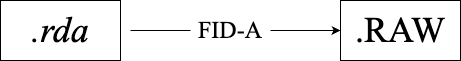 Flowchart showing the conversion process from .rda to .RAW format